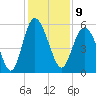 Otter Island tide chart for Friday, December 9, 2022