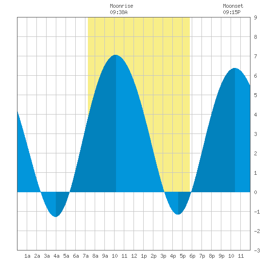 Otter Island tide chart for Tuesday, January 24, 2023