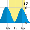Otter Island tide chart for Friday, March 17, 2023