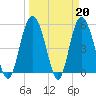 Otter Island tide chart for Monday, March 20, 2023