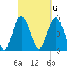 Otter Island tide chart for Monday, March 6, 2023
