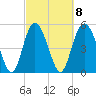 Otter Island tide chart for Wednesday, March 8, 2023