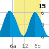 Otter Island tide chart for Saturday, April 15, 2023