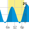 Otter Island tide chart for Friday, April 21, 2023