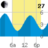 Otter Island tide chart for Saturday, May 27, 2023