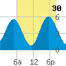Otter Island tide chart for Tuesday, May 30, 2023