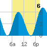 Otter Island tide chart for Saturday, May 6, 2023