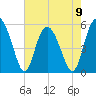 Otter Island tide chart for Tuesday, May 9, 2023