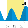 Otter Island tide chart for Monday, June 19, 2023