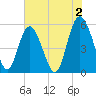 Otter Island tide chart for Friday, June 2, 2023