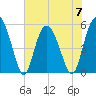 Otter Island tide chart for Wednesday, June 7, 2023