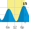 Otter Island tide chart for Saturday, July 15, 2023