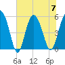 Otter Island tide chart for Friday, July 7, 2023