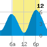 Otter Island tide chart for Saturday, August 12, 2023