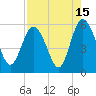 Otter Island tide chart for Tuesday, August 15, 2023