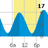Otter Island tide chart for Thursday, August 17, 2023