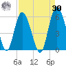 Otter Island tide chart for Wednesday, August 30, 2023