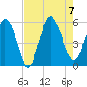 Otter Island tide chart for Monday, August 7, 2023
