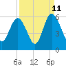 Otter Island tide chart for Monday, September 11, 2023