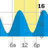 Otter Island tide chart for Saturday, September 16, 2023