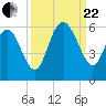Otter Island tide chart for Friday, September 22, 2023