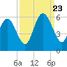 Otter Island tide chart for Saturday, September 23, 2023