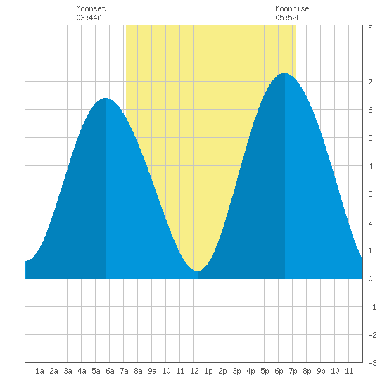 Otter Island tide chart for Tuesday, September 26, 2023