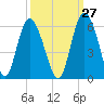Otter Island tide chart for Wednesday, September 27, 2023