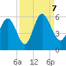 Otter Island tide chart for Thursday, September 7, 2023
