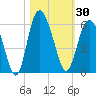 Otter Island tide chart for Monday, October 30, 2023