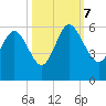 Otter Island tide chart for Saturday, October 7, 2023