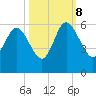 Otter Island tide chart for Sunday, October 8, 2023