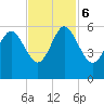 Otter Island tide chart for Monday, November 6, 2023