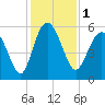 Otter Island tide chart for Friday, December 1, 2023