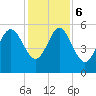 Otter Island tide chart for Wednesday, December 6, 2023