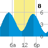 Otter Island tide chart for Friday, December 8, 2023