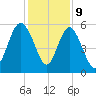 Otter Island tide chart for Saturday, December 9, 2023