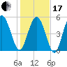 Otter Island tide chart for Wednesday, January 17, 2024