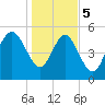 Otter Island tide chart for Friday, January 5, 2024