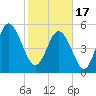 Otter Island tide chart for Saturday, February 17, 2024