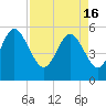 Otter Island tide chart for Tuesday, April 16, 2024