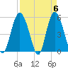 Otter Island tide chart for Saturday, April 6, 2024