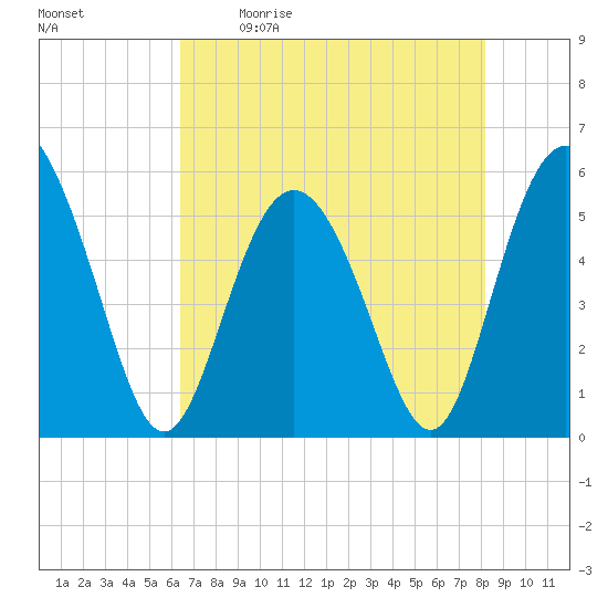 Otter Island tide chart for Saturday, May 11, 2024