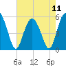 Otter Island tide chart for Saturday, May 11, 2024