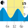 Otter Island tide chart for Wednesday, May 15, 2024