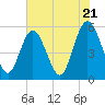 Otter Island tide chart for Tuesday, May 21, 2024