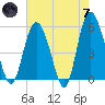 Otter Island tide chart for Tuesday, May 7, 2024
