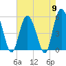 Otter Island tide chart for Thursday, May 9, 2024