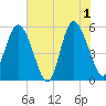 Otter Island tide chart for Saturday, June 1, 2024