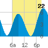Otter Island tide chart for Saturday, June 22, 2024